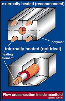Problems related to hot runners